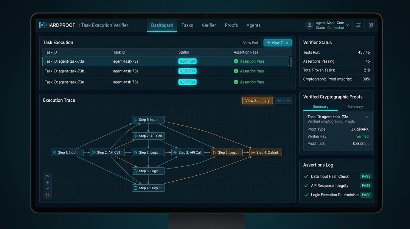 Hardproof interface